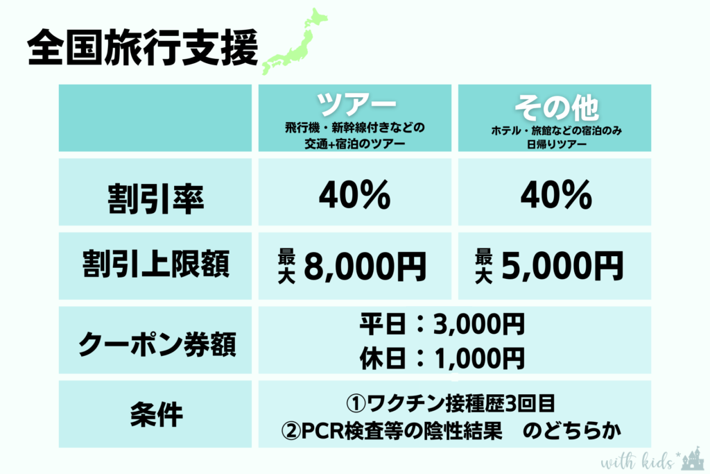 全国旅行支援 全国旅行割 ディズニーホテル ディズニーチケット付きホテルも対象 どれくらい安い 予約方法もご紹介