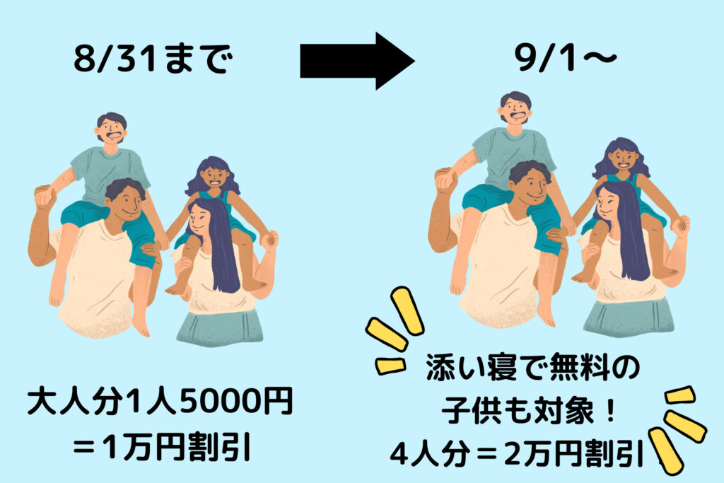 ディズニーホテル・チケット付きホテルが県民割・ブロック割でお得！実質1人１泊400円台！？