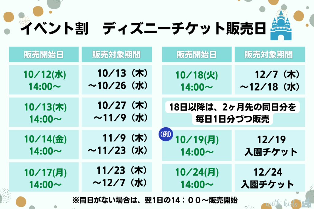 ディズニーチケット イベント割決定!買い方や子供の証明書は必要?