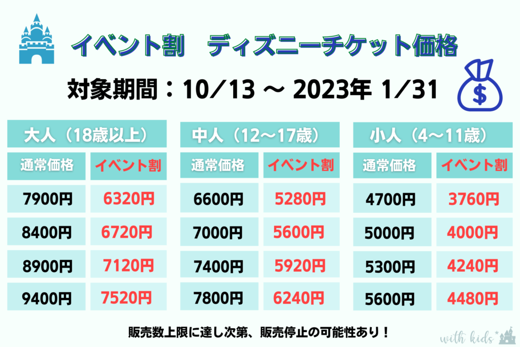 ディズニーチケット イベント割決定!買い方や子供の証明書は必要?