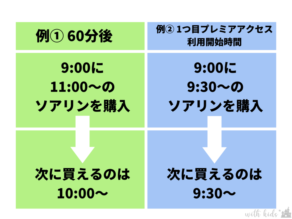 プレミアアクセスの売り切れ時間は何時？ビリーヴは瞬殺？平日・休日別にご紹介！